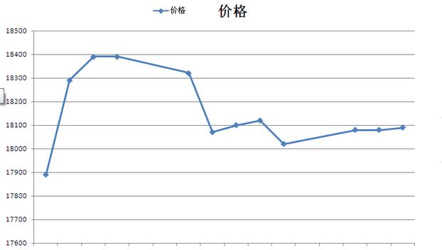 KBG20管價(jià)格的波動(dòng)將逐步趨近于一個(gè)合理的區(qū)間