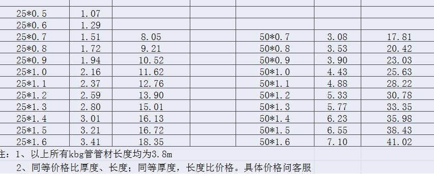 2016.8.30 kbg管價格表