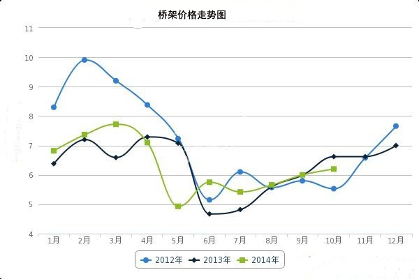 橋架價格表