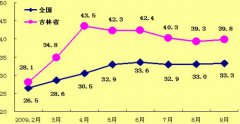 預(yù)測(cè)：9月份前后 jdg管價(jià)格行情開始平穩(wěn)