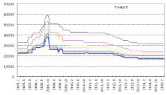 2016上半年中國kbg管市場將繼續(xù)低位運(yùn)行