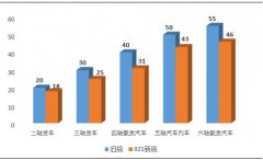 最嚴超限規(guī)定今起實施 煤焦鋼礦影響到底多大？